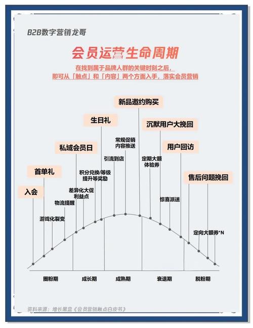 旺商聊如何制定有效的会员营销策略？