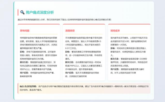 旺商聊如何优化广告投放ROI？