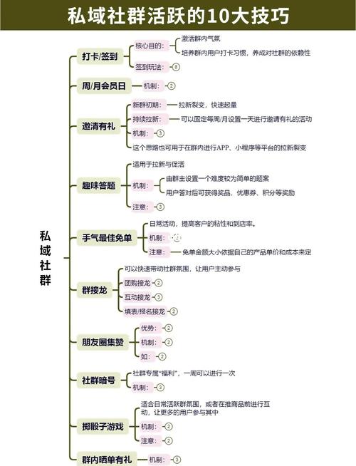 旺商聊如何利用社群营销提升销量？