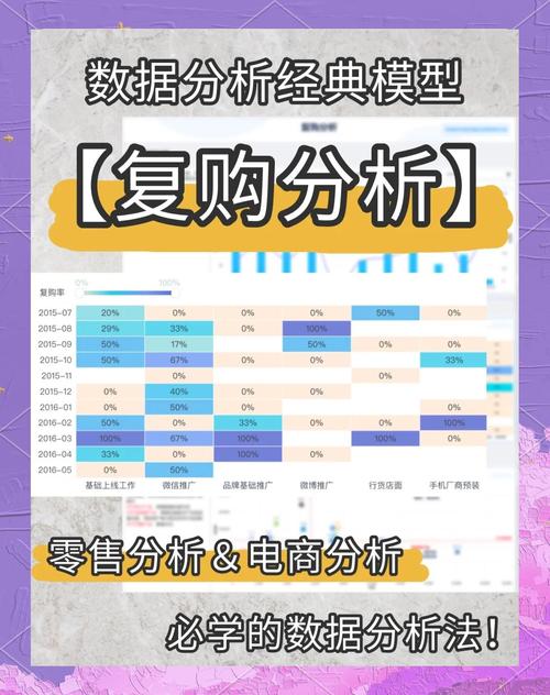 旺商聊如何提升客户复购率？