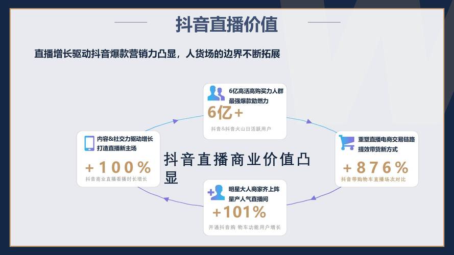 旺商聊如何利用直播带货提升销量？